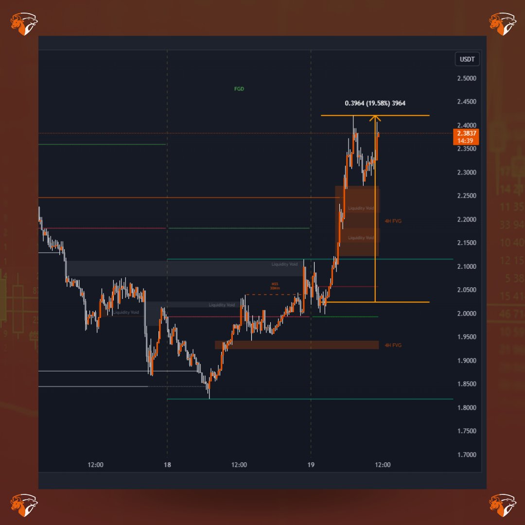 crytpog3mhunter's tweet photo. GM #WLD holders have gained some losses after #SamAltmanReturn was being spoke about!
20% up today great gains for the holders!
Have a great Sunday!