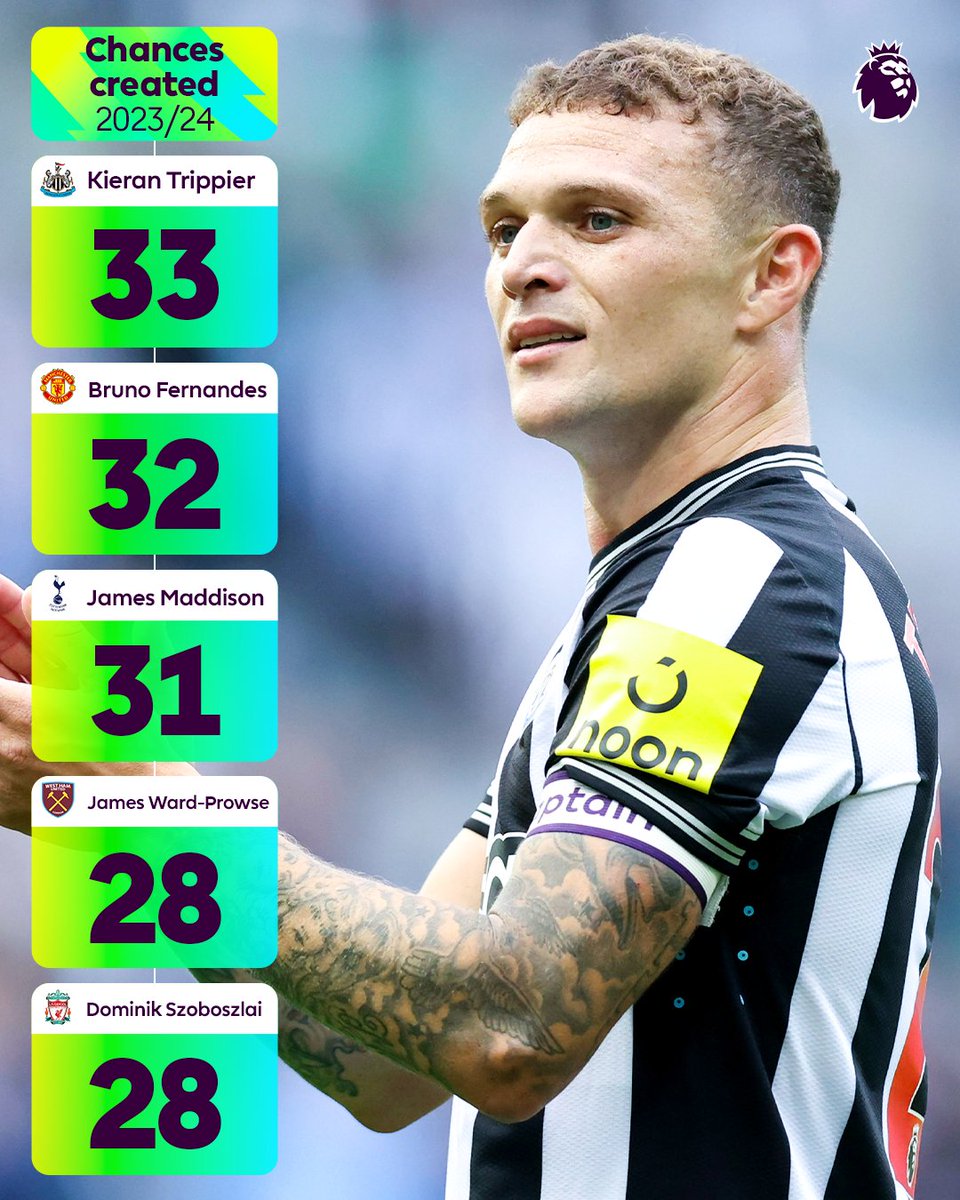 Premier League tweet media