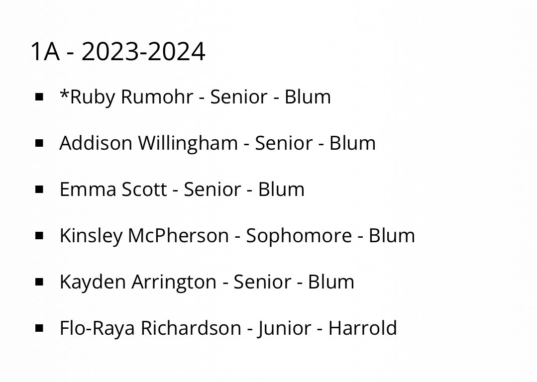 Brian Gosset (@gosset41) on Twitter photo UIL VOLLEYBALL STATE ALL TOURNAMENT TEAMS
Prosper’s <a href="/aydenamess/">Ayden Ames</a> and Colleyville’s <a href="/DavisSuliane/">Suliane Davis</a> make 6A/5A after falling in the semis
@WuBethanie McKenna Brand and Gentry Barker for state champ Lovejoy
Chloe Johnson <a href="/brelee_mauldin/">brelee mauldin</a> for state runner up Gunter
5 of 6 from Blum UIL VOLLEYBALL STATE ALL TOURNAMENT TEAMS
Prosper’s <a href="/aydenamess/">Ayden Ames</a> and Colleyville’s <a href="/DavisSuliane/">Suliane Davis</a> make 6A/5A after falling in the semis
@WuBethanie McKenna Brand and Gentry Barker for state champ Lovejoy
Chloe Johnson <a href="/brelee_mauldin/">brelee mauldin</a> for state runner up Gunter
5 of 6 from Blum