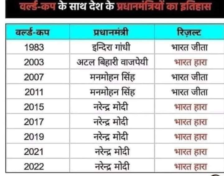 shaileshpujari9's tweet photo. #JustForInformation...
Source : #WhatsApp
#Panauti https://t.co/27Piyq1Y1h