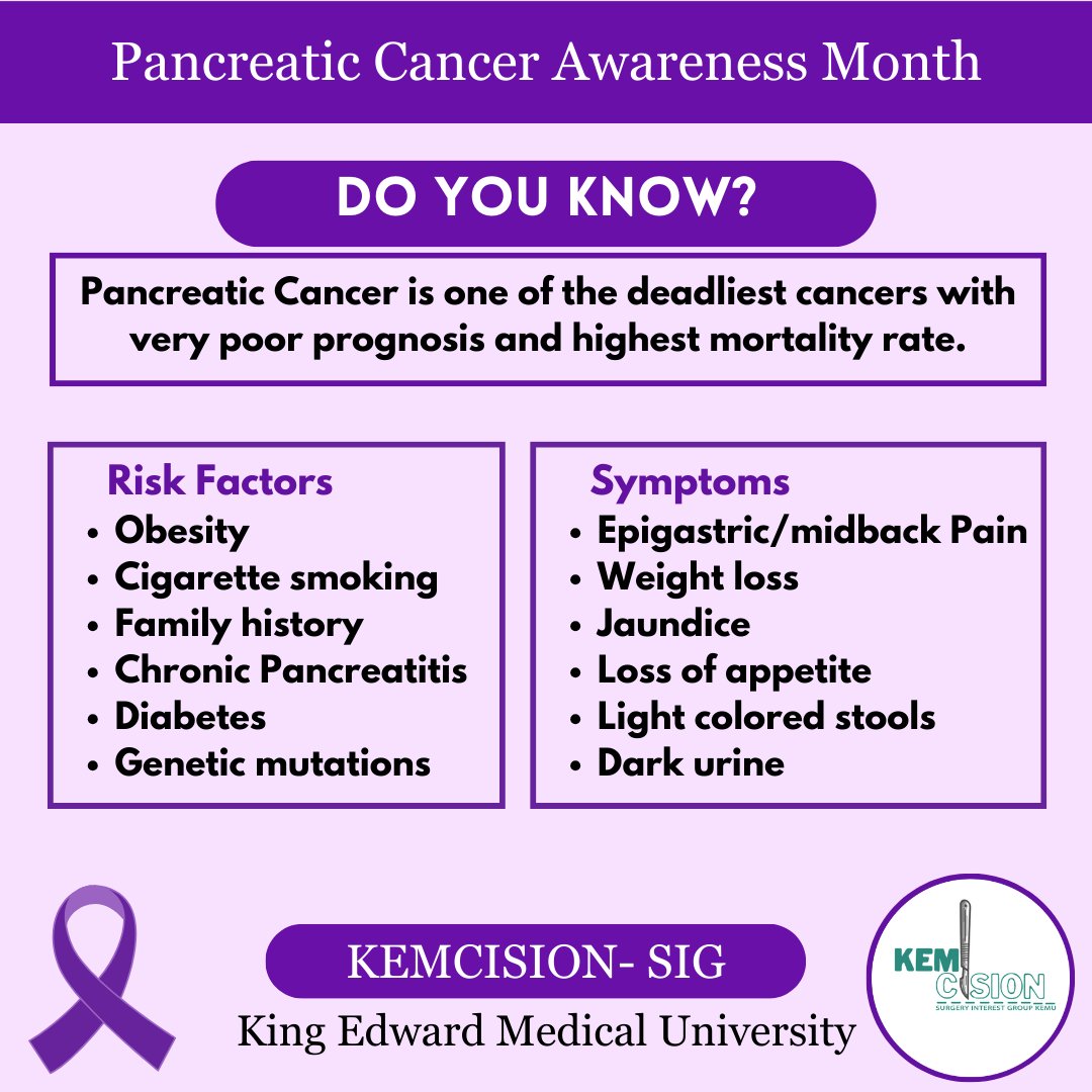 sigkemu's tweet photo. Awareness of symptoms and signs, and risk factors is important for early detection of pancreatic cancer.
#pancreaticcancer
#November #pancreaticcancerawarenessmonth #surgery #surgicaltreatment #kemcision https://t.co/JNRnhGYena