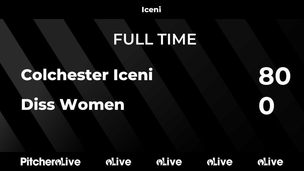 ColchesterRFC's tweet photo. FULL TIME: Colchester Iceni 80 - 0 Diss Women
#COLDIS #Pitchero
https://t.co/eHwGj9uIep https://t.co/ETQYiCTJ6Y