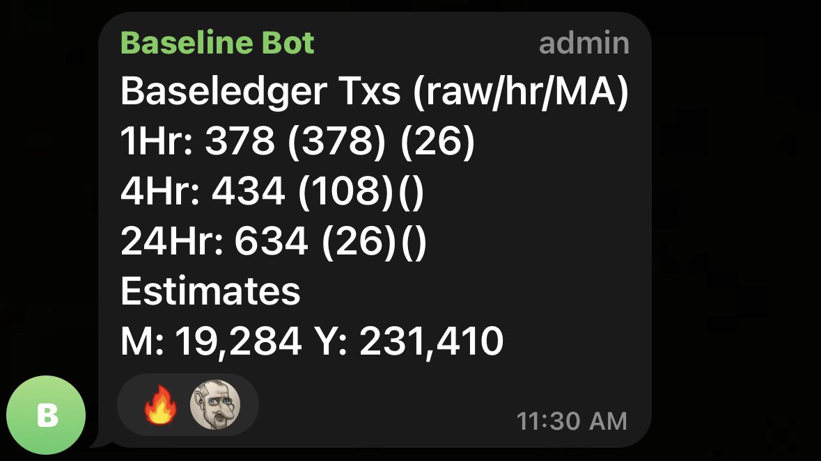 andromeda_IX's tweet photo. clearly.
$UBT posts highest hourly transactions this year 👀 https://t.co/vRjqBWSMyR