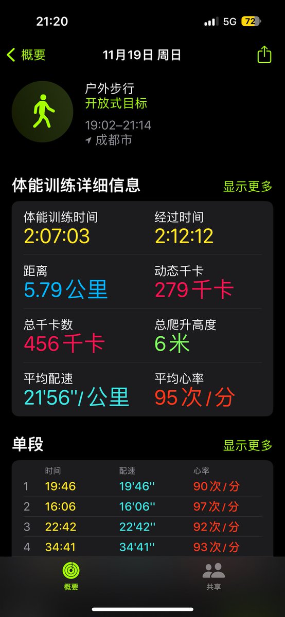 Aeee00451374's tweet photo. 到成都薅到了霸王茶姬的羊毛
今日份city walk达标 https://t.co/wJNE8aT98b