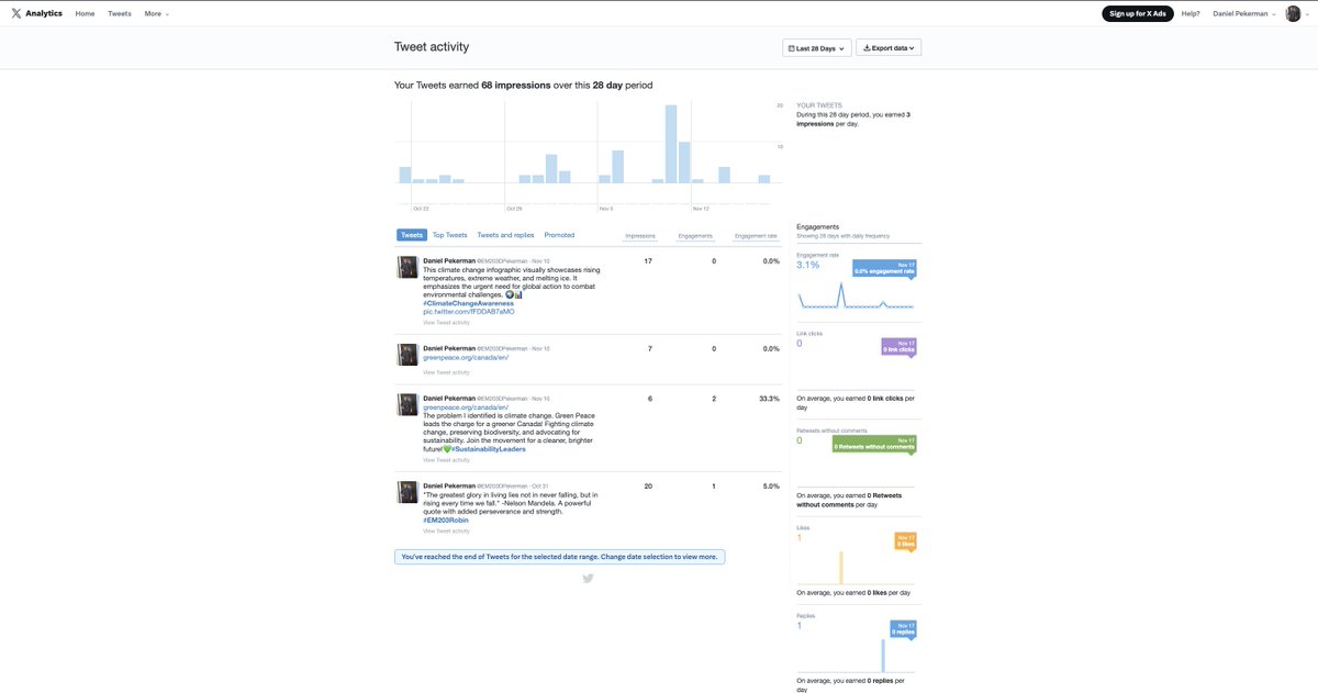 Daniel Pekerman tweet media