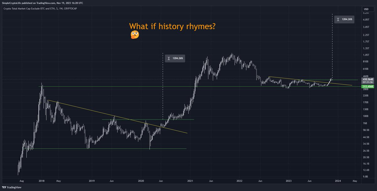 DatCryptoLife's tweet photo. Are you ready? $ALTS 
(Regular/log) https://t.co/65mdGNezws