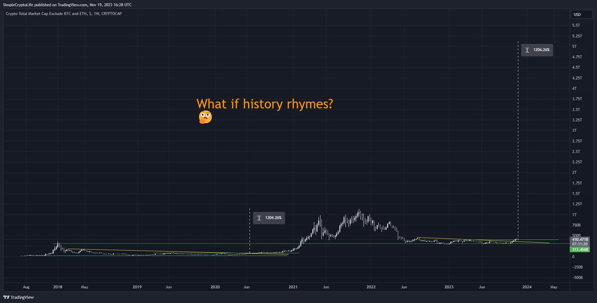 DatCryptoLife's tweet photo. Are you ready? $ALTS 
(Regular/log) https://t.co/65mdGNezws
