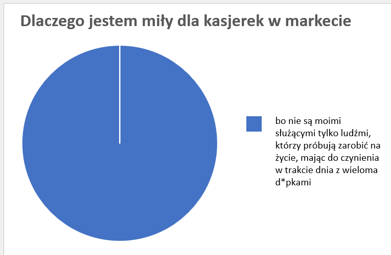 prestiz_pogarda's tweet photo. zrobiliśmy pewną analizę i co się okazuje https://t.co/zjwQCikbm0