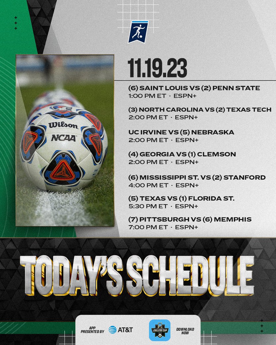 One down. Seven to go. Who's next? 👀

📲 on.ncaa.com/WCollegeCup 
📊 on.ncaa.com/oqsgvjte

 #NCAASoccer