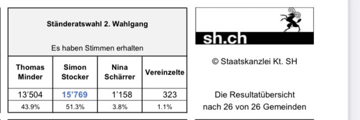 Michael Sorg tweet media