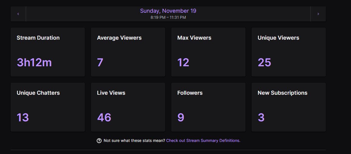therealzipo's tweet photo. What a stream to come back to.. π₯³ much love to everyone who dropped by and left a follow and subbed!
π #Zipo7 / #7RC π https://t.co/kNz4DyXoHd