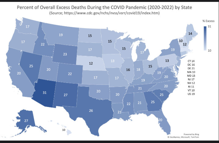 Updated data continue to reveal #Arizona had the highest percentage of excess deaths in the U.S. during the pandemic. Today's @PublicHealthAZ blog via @AlWilliams_epi explains ➡️ azpha.org/2023/11/19/upd…