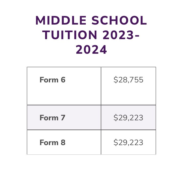 rbsABC123's tweet photo. @GovAbbott How is a voucher going to help me (or the majority of people) afford this tuition?  These vouchers only help the people who already have school choice… https://t.co/Hh5ELG3iAm