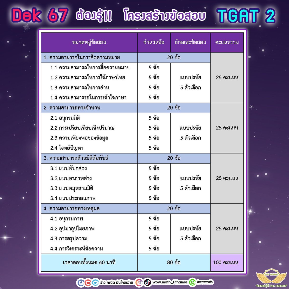 ว้าว คณิต มันโคตรง่าย tweet media