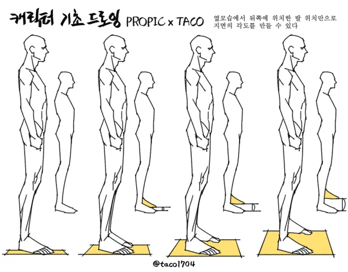 옆모습에서 뒤쪽에 위치한 발 위치만으로도 지면의 각도를 만들 수 있다