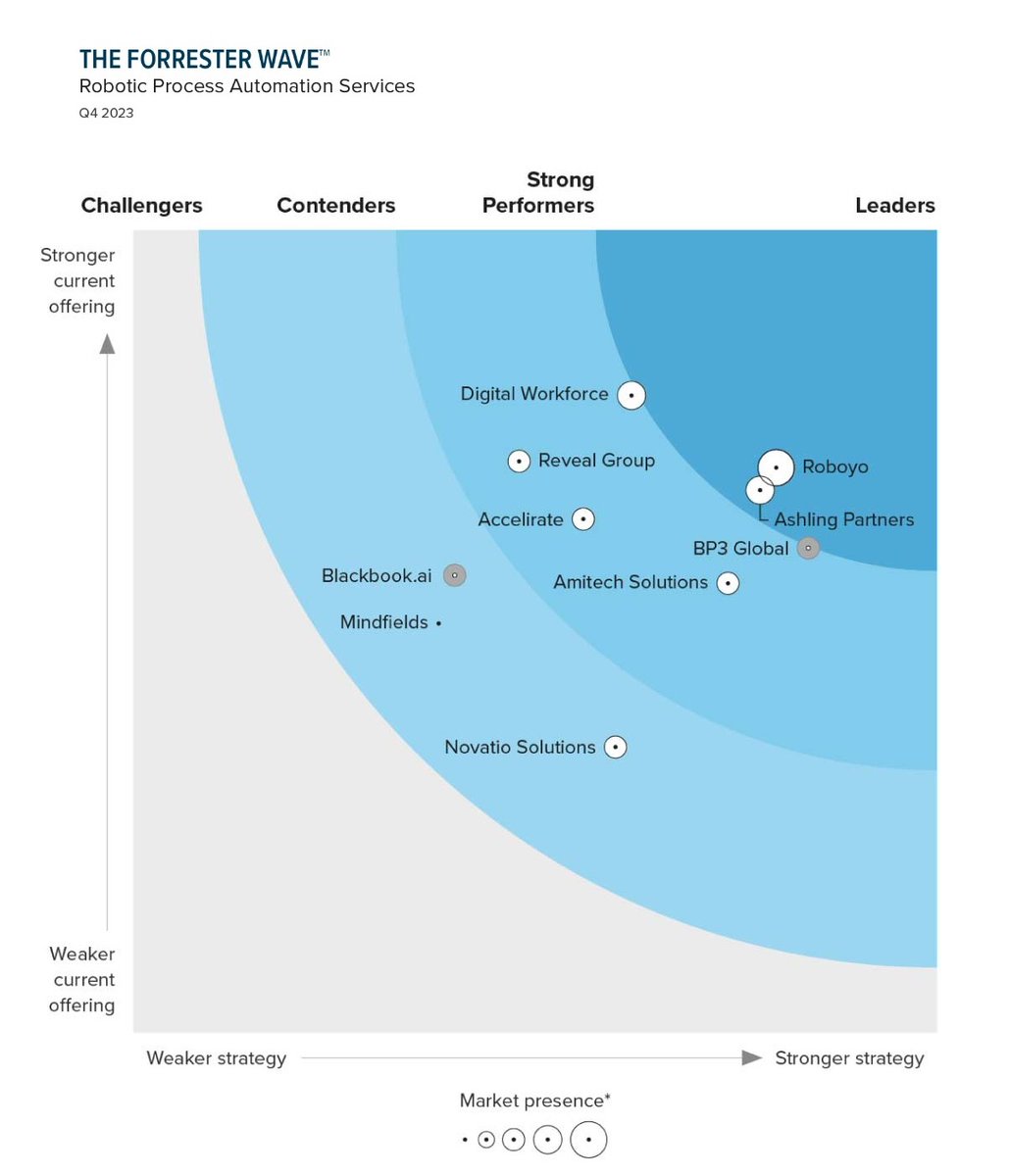 RPA Master tweet media