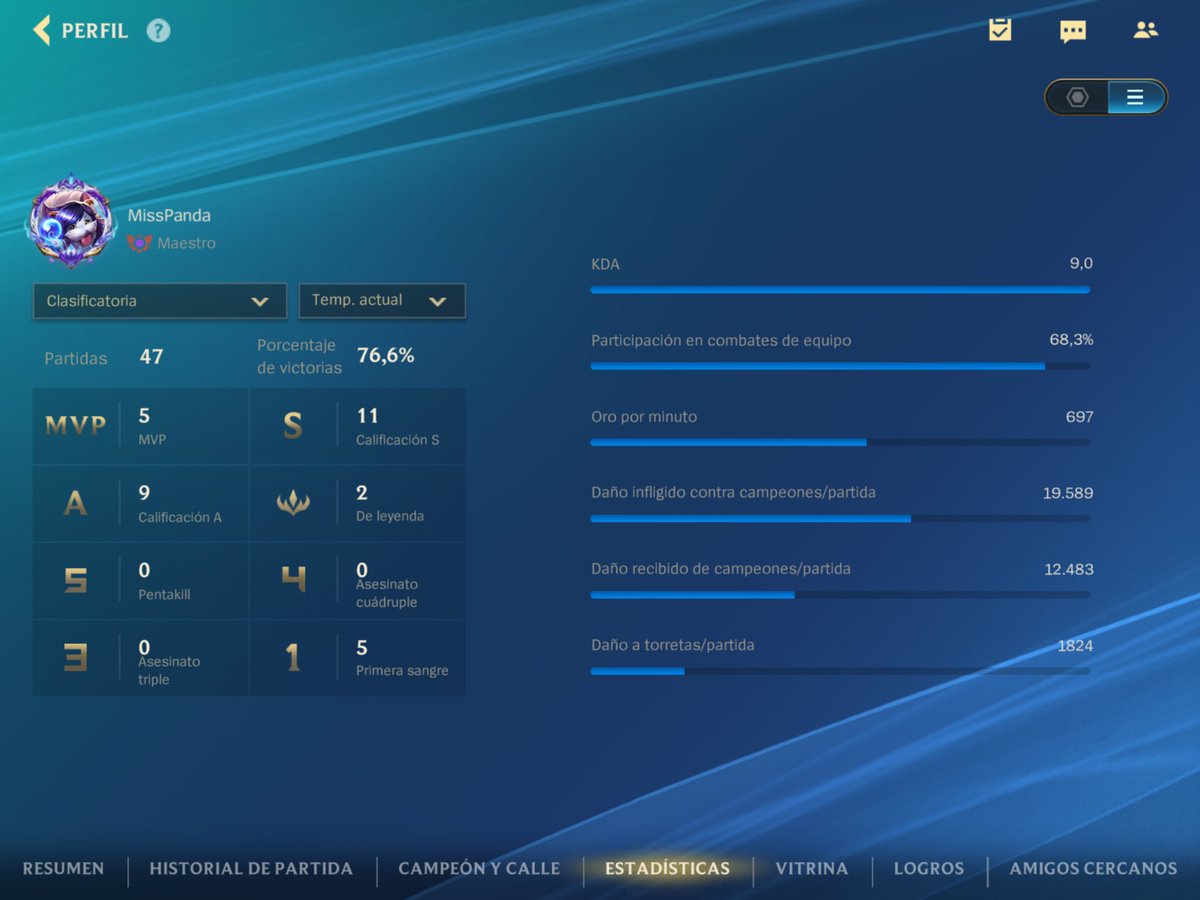 MissArams's tweet image. Ha sido la temporada que más he tardado en subir a maestro pero que menos partidas me ha llevado. Jugar poquito y que salga rentable es mucho mejor y no terminas tan quemada. Eso si, todavía me sigo tilteando por las mismas tonterías 😅🤬