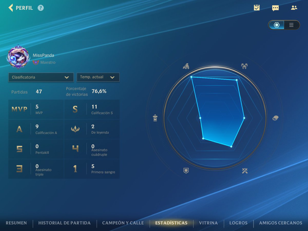 MissArams's tweet image. Ha sido la temporada que más he tardado en subir a maestro pero que menos partidas me ha llevado. Jugar poquito y que salga rentable es mucho mejor y no terminas tan quemada. Eso si, todavía me sigo tilteando por las mismas tonterías 😅🤬