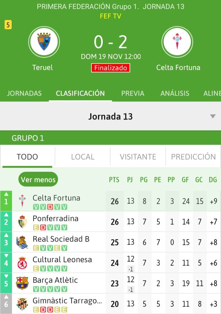 ComposForza's tweet image. O @RCDeportivo so lle falta que o Celta Fortuna suba pra segunda división.  #PrimeraRFEF