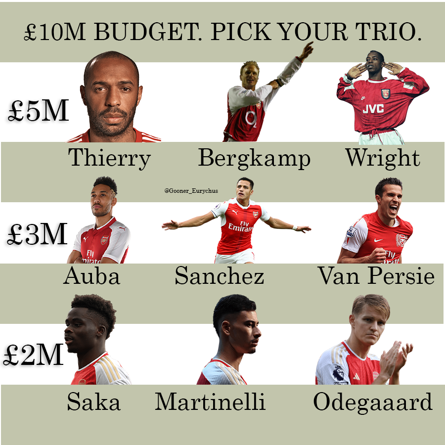 GoonerEG's tweet photo. Which trio are you picking? https://t.co/bZpV0m7WfE