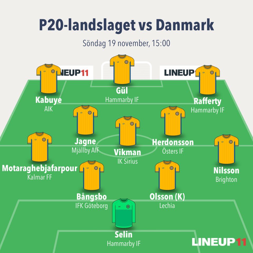 talangkollen's tweet photo. 15:00 träningsspelar P20-landslaget mot Danmark och man ställer upp enligt bilden:
Hammarby IF x3
Mjällby AIF x1
Östers IF x1
Brighton x1
Lechia x1
Kalmar FF x1
IFK Göteborg x1
IK Sirius x1
AIK x1 https://t.co/MRn8zOEOvx