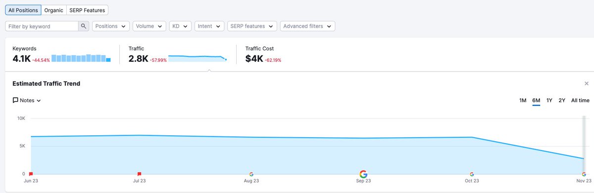 Mordy Oberstein tweet media