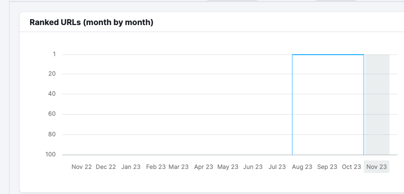 Mordy Oberstein tweet media