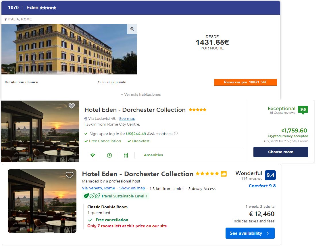 Ado Travel: €12021 - all inclusive
Extra discount: €2000
Save €2000 extra by owning a fully upgraded It NFT.
Pay €600 on Ado Earn to rent an NFT and generate a €2000 discount code. Save €1400 extra.
The €600 payment is split between NFT holder (€300) and Ado Earn (€300).