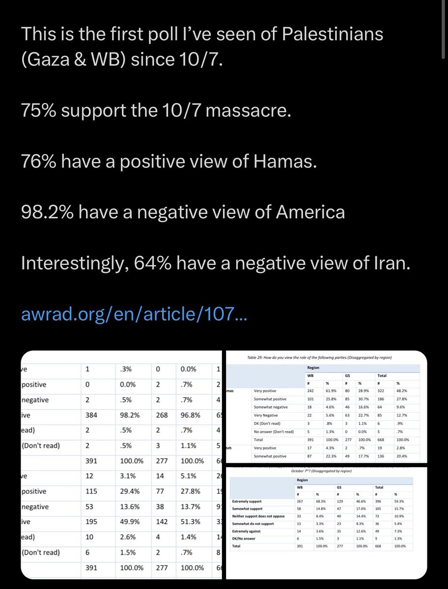 HilzFuld's tweet photo. When you quote the number of casualties in Gaza, and claim Israel is guilty of committing genocide (the Palestinian population has grown by 600% since Israel was established but don’t worry about the facts.), ask yourself where those numbers come from. 

That’s right. From Hamas. 

Now that we’ve established that the UN and the media are taking numbers from Hamas, here’s another question. 

In those numbers, they have women, children, the elderly, and other innocent Gazans. 

Curious, how many terrorists has Israeli eliminated according to the Hamas ministry of health? 

Zero? 

That’s right. Their fake numbers include zero terrorists. I guess Israel is really really bad at getting terrorists. Killed all those people and not one terrorist. 

Got it. Seems like reliable info. 

Amazing what some good old fashioned Jew hatred does to the human brain. 

Now let me tell you the real truth. 

The vast majority of people killed in Gaza are Hamas terrorists. Others were killed by Hamas when trying to escape. And then there are the innocent people used by Hamas as shields. 

That’s the truth. 

Israel goes to unparalleled lengths to avoid (passively, by not attacking where there are civilians) and prevent (actively, by evacuating them under Hamas fire) the loss of innocent lives on both sides. 

Stop believing Hamas’ propaganda. 

As for the “innocent” Palestinians, here are the facts. 

At what point do you understand that just like the German people paid a just price for electing Hitler, so too the people of Gaza are paying the same price for electing Hamas? 

The lies and hypocrisy surrounding this war is astounding.