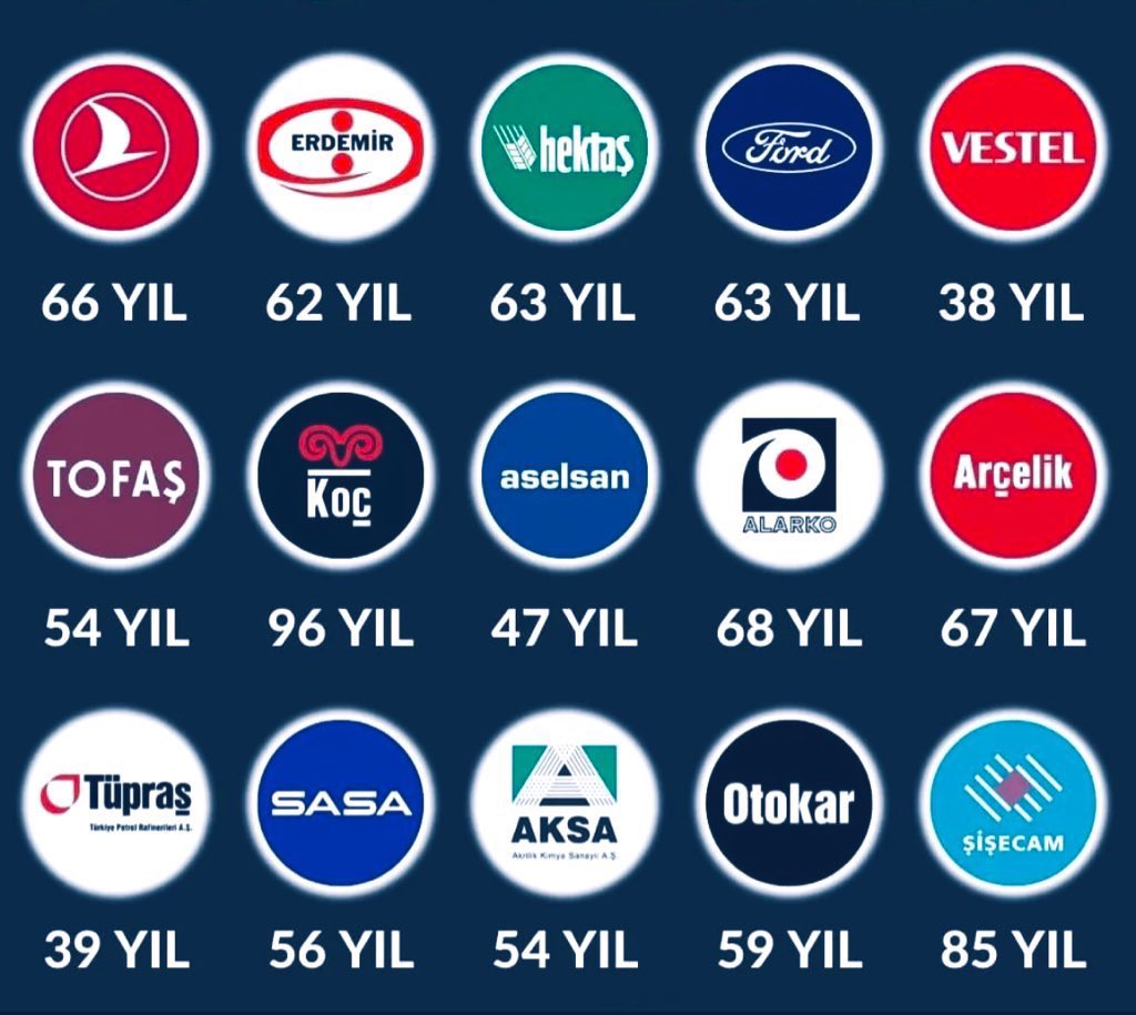 BnbProTrade's tweet photo. 📍𝗕𝗢𝗥𝗦𝗔𝗡𝗜𝗡 𝗗𝗘𝗩𝗟𝗘𝗥𝗜̇ 𝗞𝗔𝗖̧ 𝗬𝗔𝗦̧𝗜𝗡𝗗𝗔❗️

#thyao #eregl #hekts #froto #vestl #toaso #kchol #asels #alark #arclk #tuprs #sasa #aksa #otkar #sise https://t.co/AbkMRp6WT9
