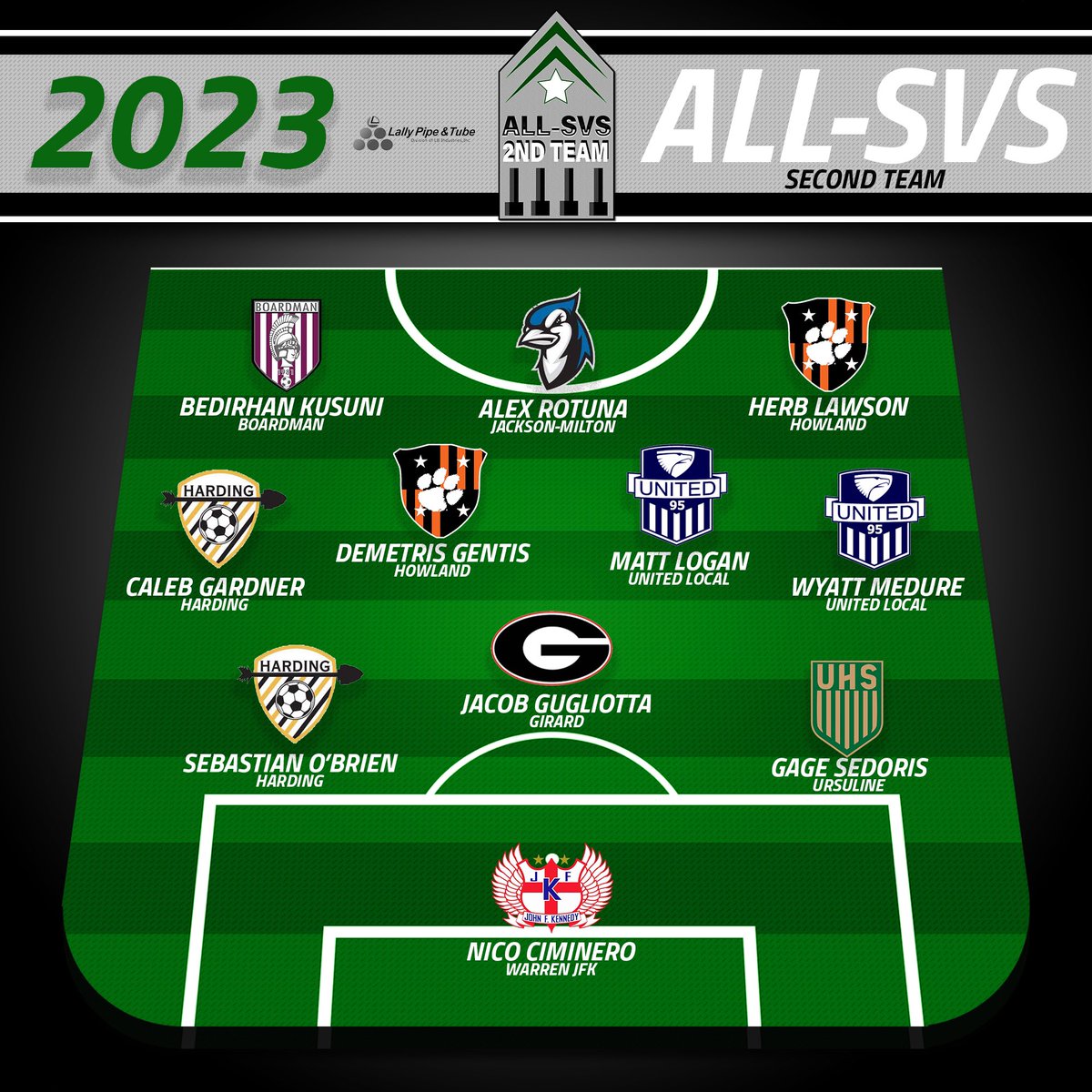 steelvalleySVS's tweet photo. Congratulations to all the talented players who made one of our award teams!  Make sure spread the word and acknowledge them. #steelvalleysvs #ohio #highschool #soccer ⚽️🏆 https://t.co/pCrQYUkay6