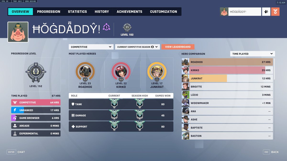 rockmonkeytv's tweet image. HOG TO GM FINISHED. 🥳
new buff took him from Diamond to GM 🥺🥺