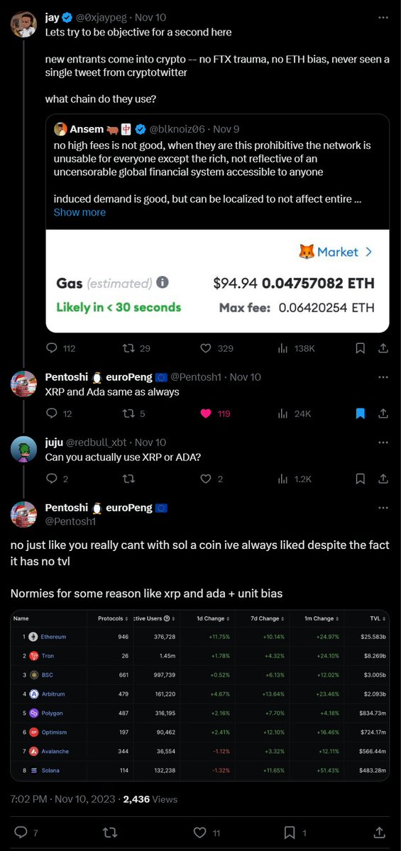 99% of you get triggered when you read something like this about Cardano.

I get excited. 

Pentoshi is only partially wrong here since we still don't have native USDT/USDC.

On the other hand..

*takes a deep breath*

..normies are coming and they will think that if SOL could