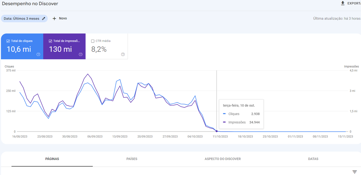 Here is how to let Google know your Search, Discover and News traffic dropped significantly seroundtable.com/google-traffic… via <a href="/lilyraynyc/">Lily Ray 😏</a> <a href="/searchliaison/">Google SearchLiaison</a>