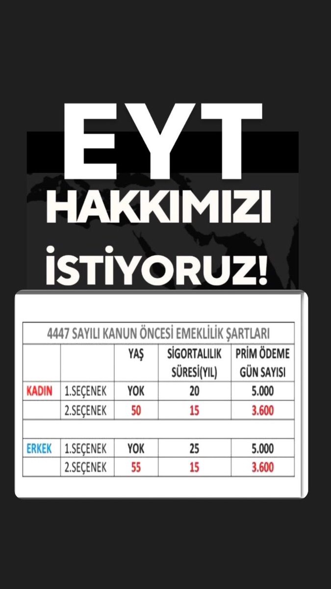 EYT ÇÖZÜLMEDİ‼️
03.03.2023 tarihli EYT YASASI EKSİK ÇIKTI‼️2 KERE MAĞDUR EDİLDİK‼️
➡️3600 Kısmi Emeklilik 50/55 yaş ➡️5000 Prim
8.9.99 öncesi HAKLARIMIZIN İADESİ için Torba Yasayı bekliyoruz 
<a href="/RTErdogan/">Recep Tayyip Erdoğan</a>
<a href="/isikhanvedat/">Prof. Dr. Vedat Işıkhan</a>
<a href="/_cevdetyilmaz/">Cevdet Yılmaz</a>
<a href="/TBMMGenelKurulu/">TBMM Genel Kurulu</a>
#5binGünKısmiHaklarıVerilmeli