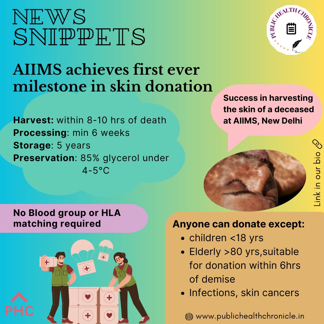 📬Public Health News Snippets🗒️9th November 2023.

🔮AIIMS achieves first ever milestone in skin donation: A historic landmark for India’s capital.
#publichealthchronicle #newssnippets #dailynews #recentadvances #communitymedicine #doctors #teamPHC #Daily_PH_updates #stayupdated