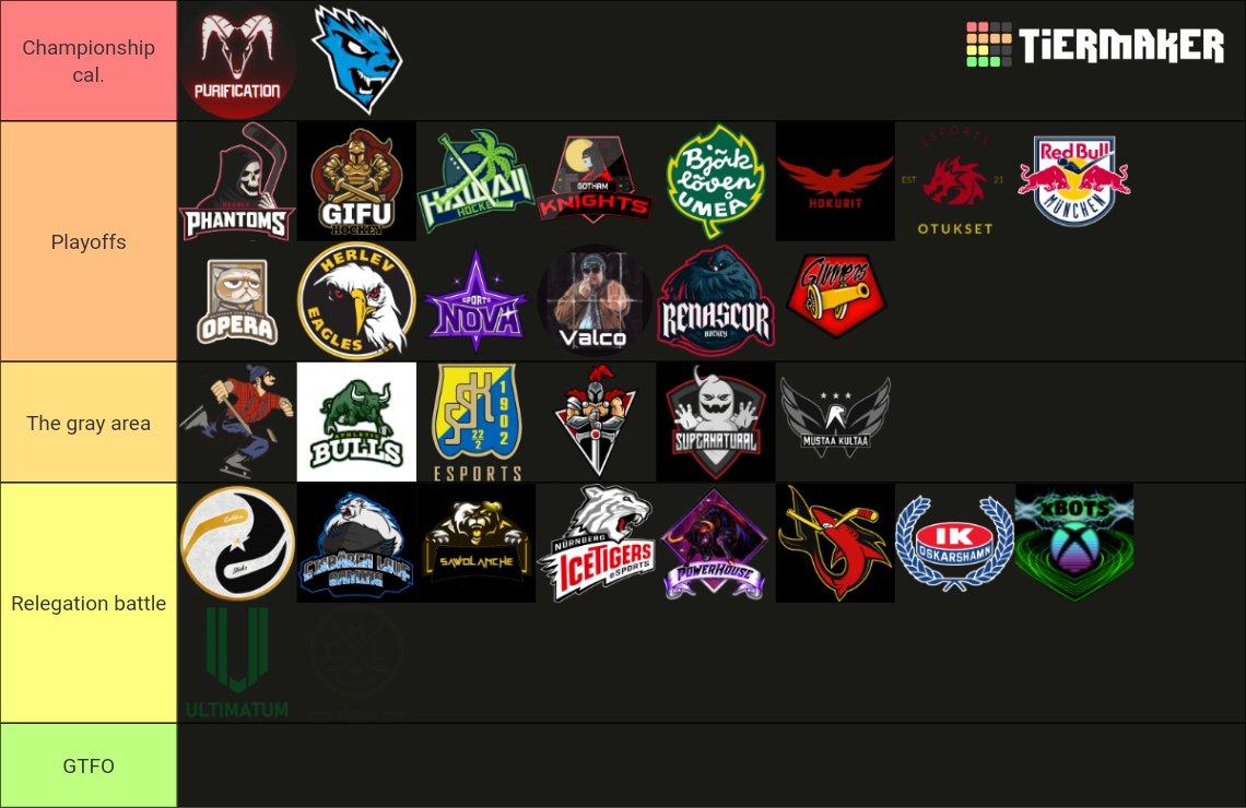 Trust #ECL24WinterTierlist