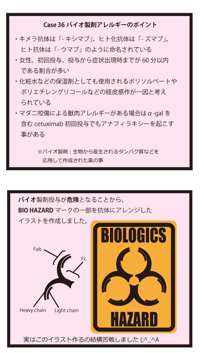 moisture_ito's tweet photo. Case3「実験動物アレルギー」、Case5「馬アレルギー」、Case36「バイオ製剤アレルギー」は原稿の執筆もしました。
私が作成した問題の難易度は他の症例問題と比較してかなり易しくなっていると思います。
っていうか他のが難しすぎ💦

#おとなのアレルギー https://t.co/7Qp3PN3ol5
