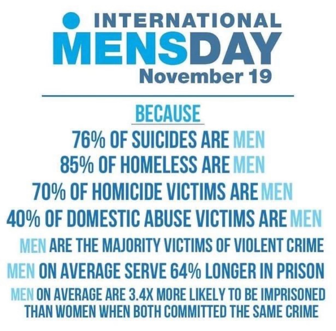 Happy International Men’s Day gents!

#MensDay2023 #MensDay