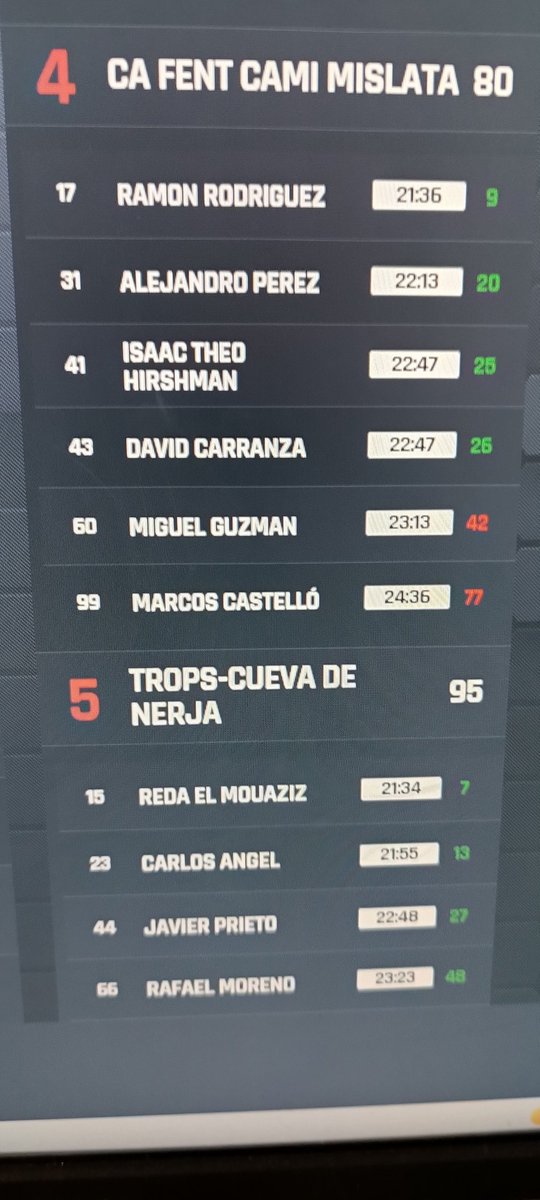 Fent Cami Mislata tweet media