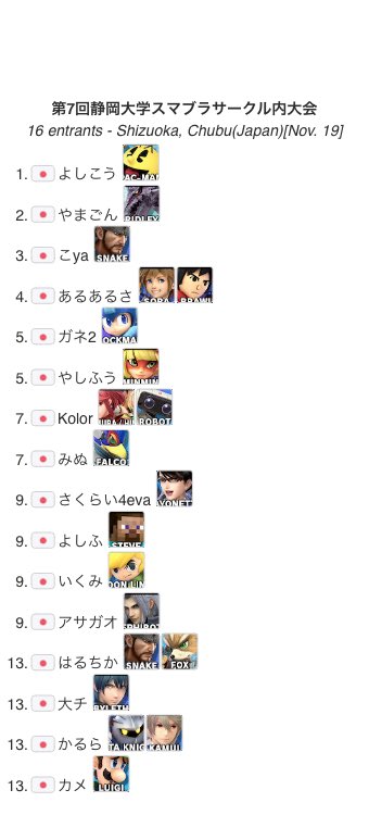 本日のスマサーオフ大会のリザルトです！優勝はよしこうさんです！おめでとうございます！