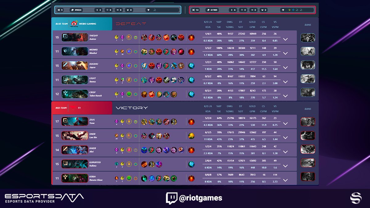EsportsData tweet media