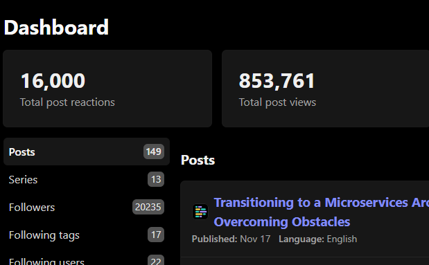 🚀 Just hit a new milestone on @ThePracticalDev! 🎉 16,000 reactions to my posts! A huge thank you to everyone who's been engaging and supporting my journey. #DEVcommunity