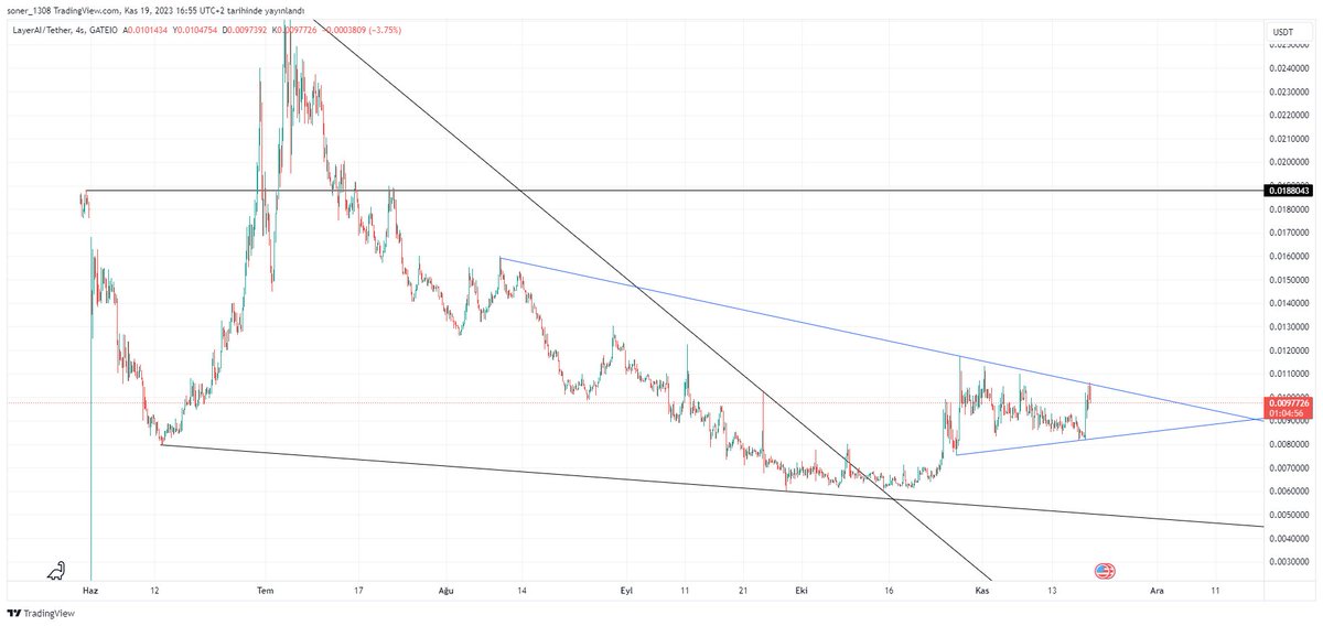 #LAI #laiusdt #layeral #laicoin tam trade coini...