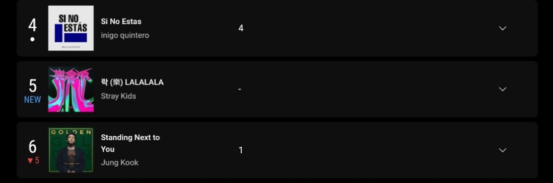 📊 | “LALALALA” YouTube Küresel En İyi Şarkılar listesinde 21.200.000 dinlenmeyle 5. sırada yer alıyor! 🎊

#StrayKids #스트레이키즈 <a href="/Stray_Kids/">Stray Kids</a>