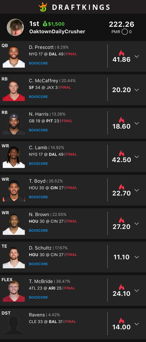 pthrills's tweet photo. @BenCumminsFF Love the DFS work! Are you adding your core stacks to the article today?  It’s currently blank. Last week was 🔥! https://t.co/pBlr4Ma8IQ