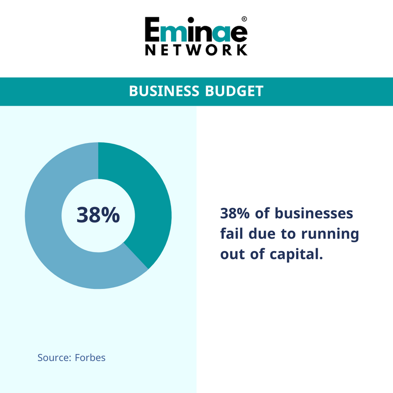 eminaenetwork's tweet photo. 🌟 Ensuring cash flow after starting a business can often prove difficult. 

Learn how to build a strong financial foundation so you don't become a failed business: https://t.co/3QFF9u6cXN

#TrustedAdvisors #SmallBusiness #Business #SmallBusinessSuccess #EminaeNetwork https://t.co/I8TqXf4cej