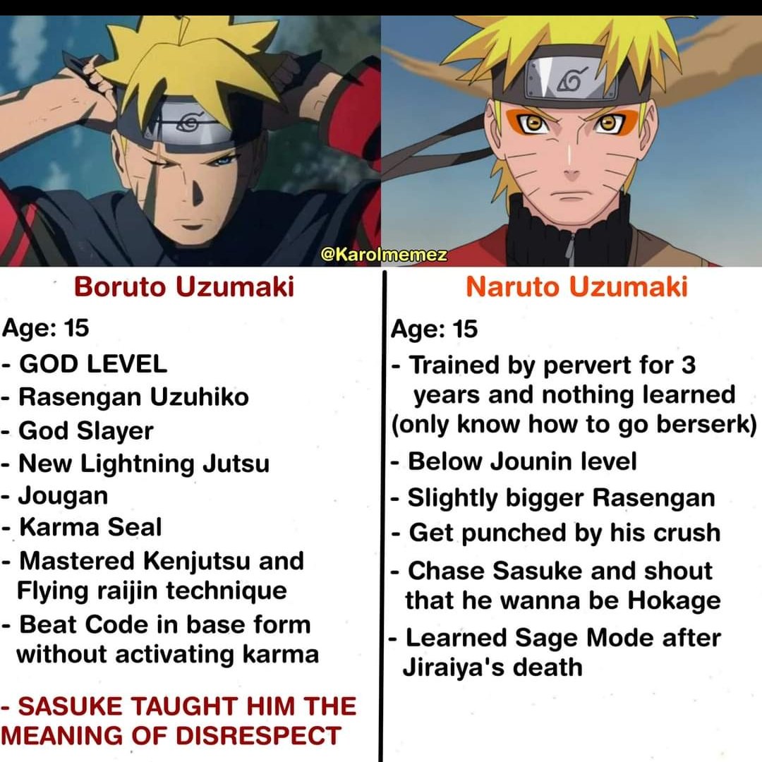 Minato forming the Rasengan. Naruto, Anime, Desenho de personagem