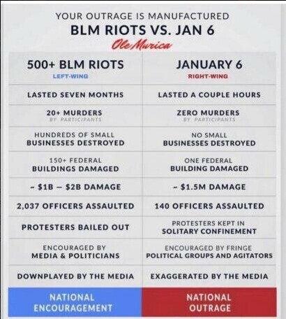 wdunlap's tweet photo. @MattWalshBlog @ggiorgio_v Jan6 is staged outrage from the Left about the Capitol 3-hour demonstration -ushered in by Capitol Police who opened the door &amp; were ordered to stand down, likely incited by our FBI, &amp; Trump’s extra security was denied by Pelosi. 2 people killed where unarmed women murdered. https://t.co/EdpB5blfaU