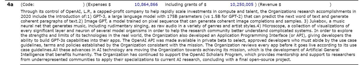 Here is the list of achievements in the Form 990 for 2020 that OpenAI lists in furtherance of its non-profit mission (Part 6)